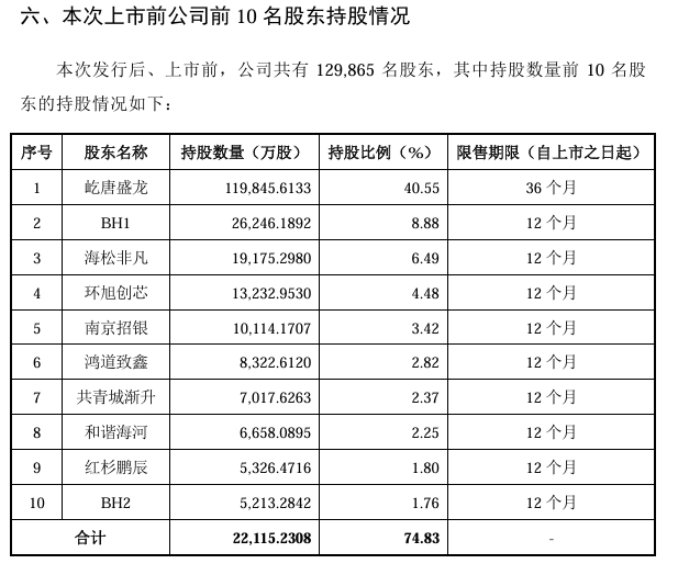 持股情况